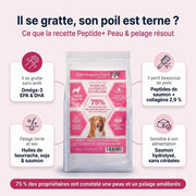 Canidreams Food - Peptide + Soins de la peau et du  pelage