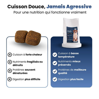 Canidreams Food Adulte - Poulet (Sans céréales)